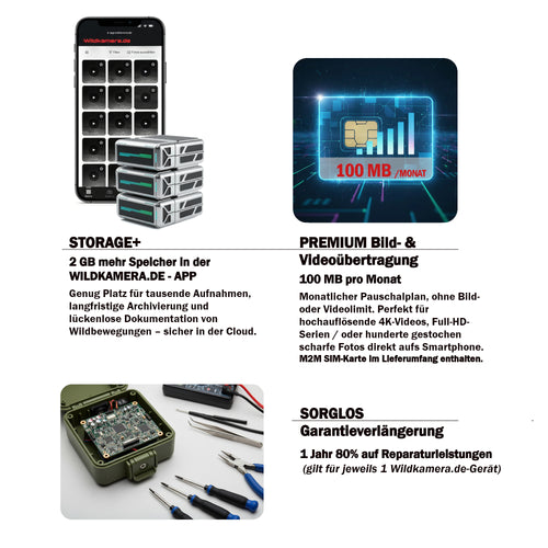 Wildkamera.de REVIERSIM Premium-Paket LITE